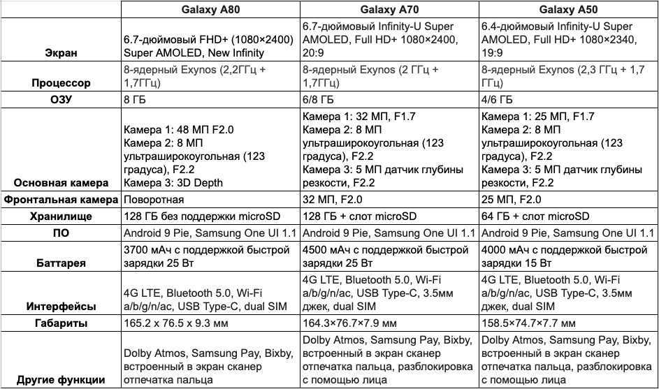Обзор характеристик смартфона samsung galaxy a52 5g