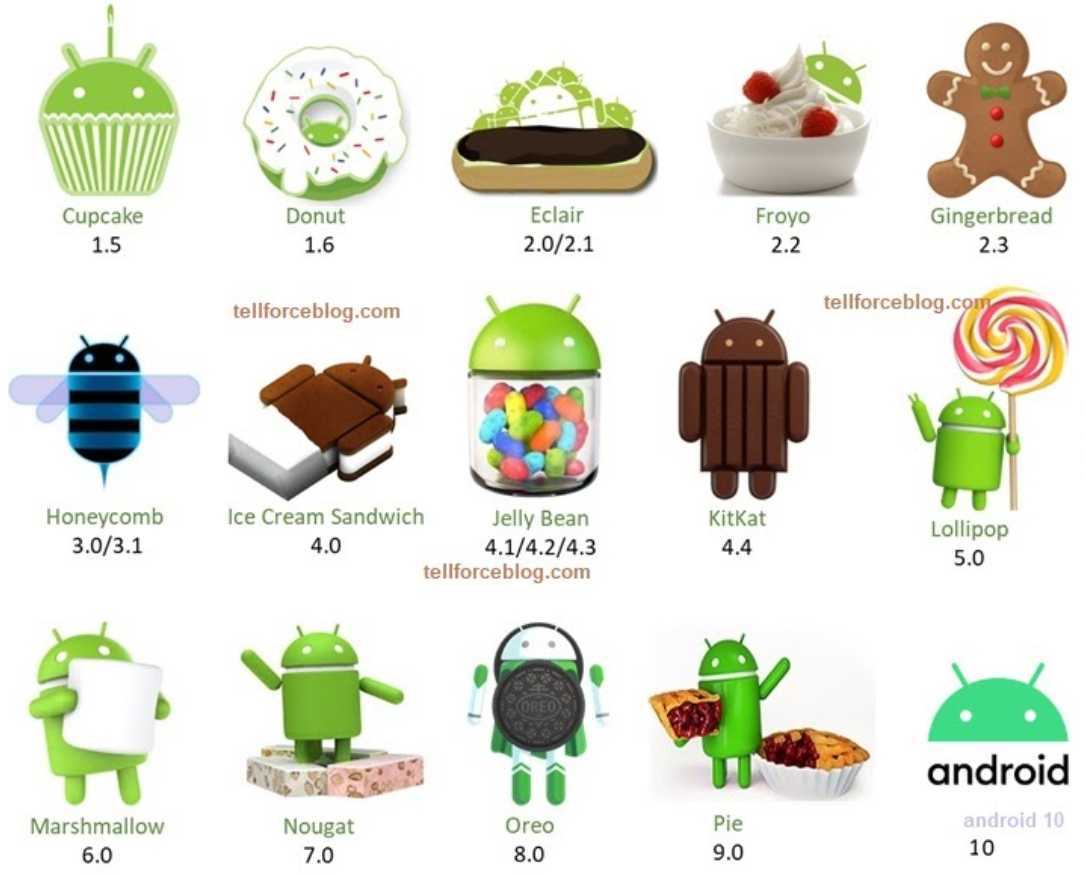 Альтернатива android: топ-8 мобильных операционных систем • оки доки
