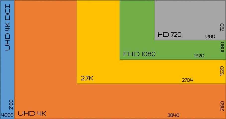 Отметьте размеры кадра изображения соответствующих видео высокой четкости hd high definition