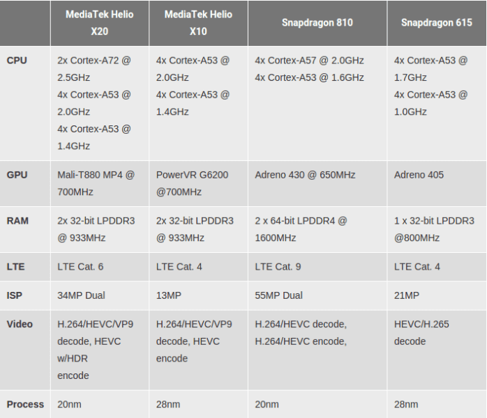 Процессор mediatek helio g95 (redmi note 10s): на что могут рассчитывать владельцы телефонов? | мой китайский телефон