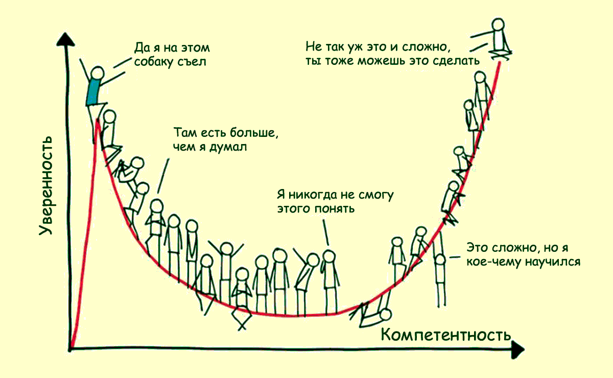 Что чувствует человек, если постоянно думать о нем?