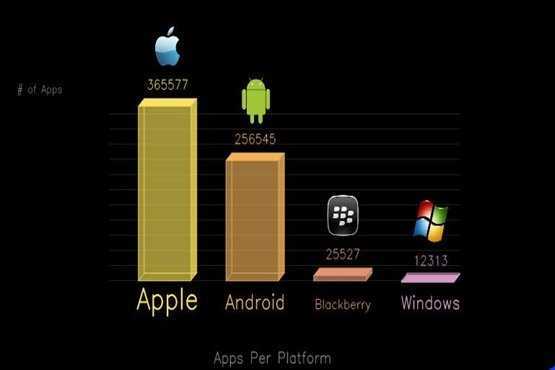 Проект операционные системы android и ios. Андроид и айфон. Андроид против Apple. IOS против Android. Сравнение мобильных операционных систем IOS И Android.