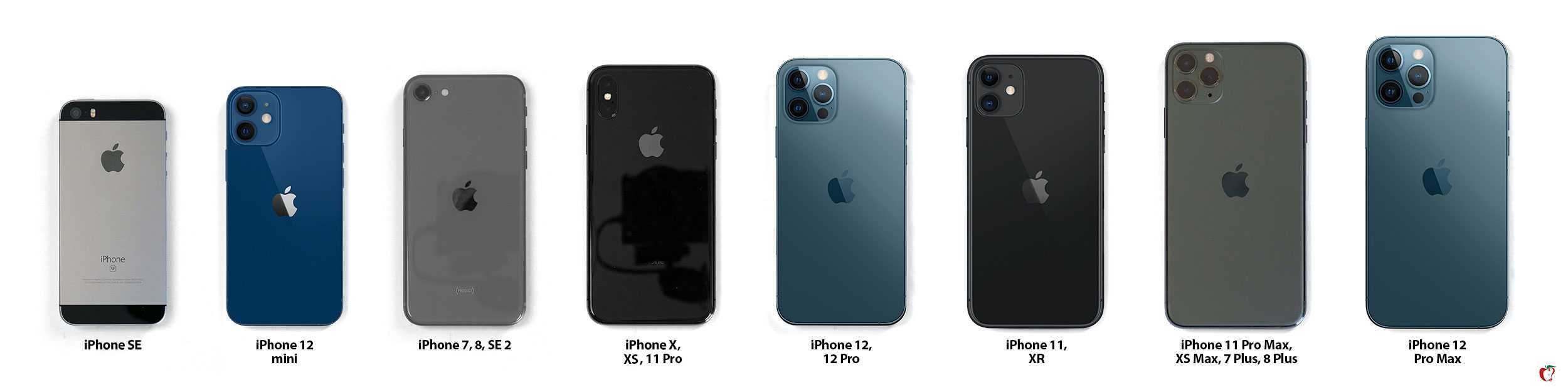 Apple iphone 7 plus и другие: для чего телефонам две камеры?. cтатьи, тесты, обзоры