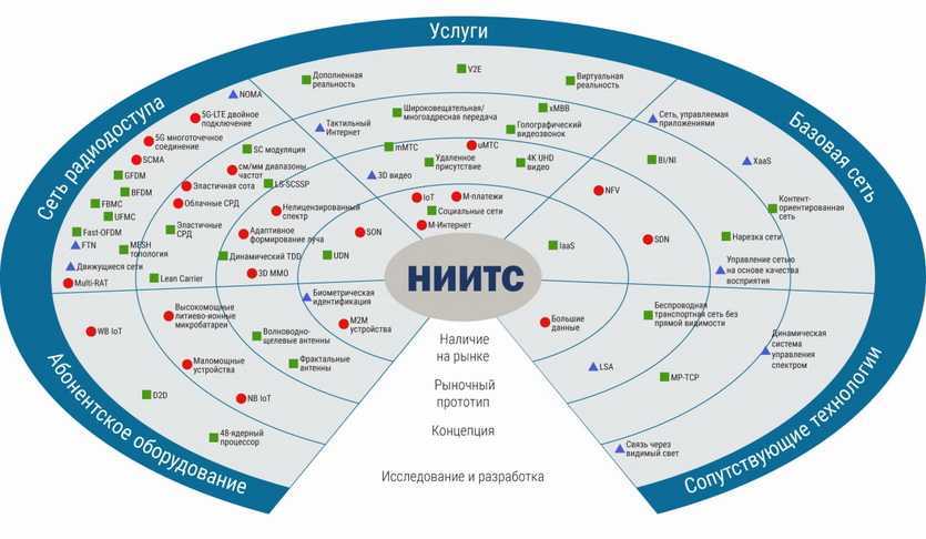 Карта умных городов