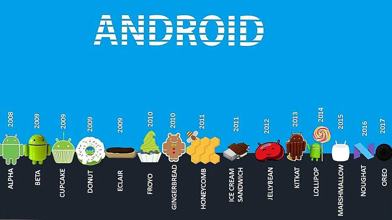 Все версии android