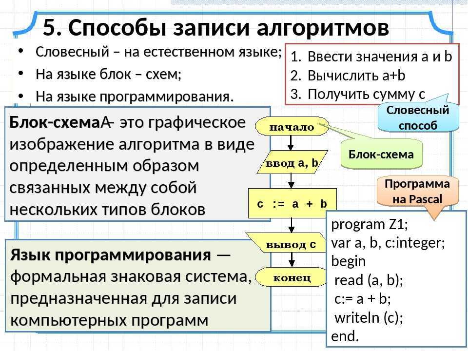 Программа выполняющая действия. Способы записи алгоритмов. Способы записи алгоритмов в информатике. Алгоритм на языке программирования. Способы записи алгоритмов примеры.