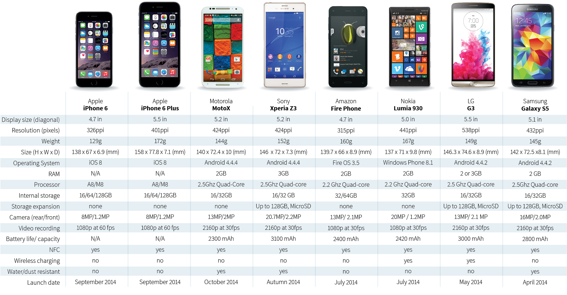 Лучшие компактные смартфоны 2020 года: наш топ рейтинг