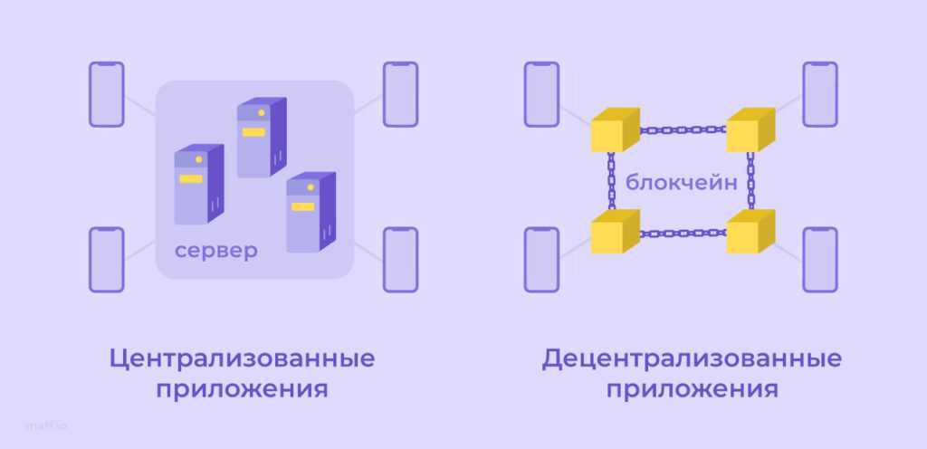 Перпендикулярная схема децентрализованная это