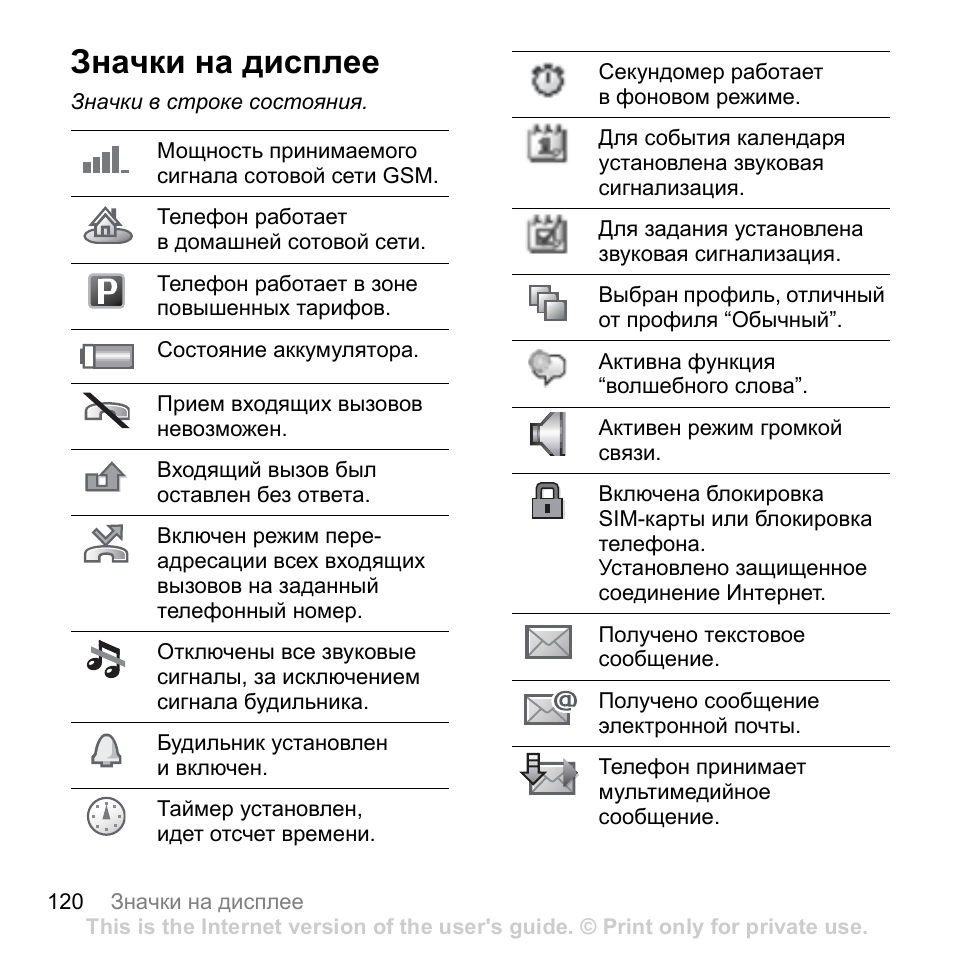 Что означает иконка. Значки на дисплее самсунг а40. Значки на панели телефона самсунг а30. Значки на экране смартфона самсунг а32. Самсунг а50 значки на верхней панели.