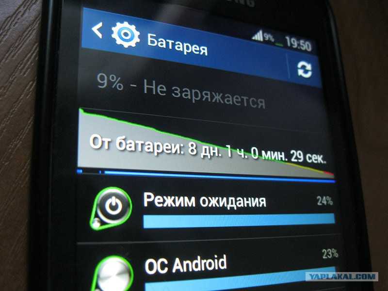 Почему быстро разряжается батарея на телефоне с андроид
