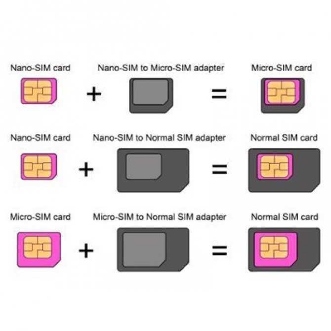Микро сим и нано сим. Micro-SIM-карта для IPAD. Micro SIM Nano SIM. MICROSIM программа. Боксы для сим карт.