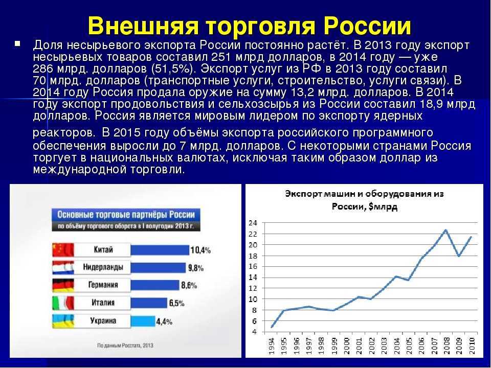 Значение экономики страны. Внешняя торговля России. Внешняя торговля товарами России. Внешняя торговля страны. Оборот внешней торговли России.