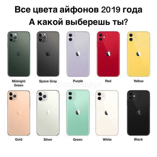 Обзор лучших женских смартфонов на 2022 год.