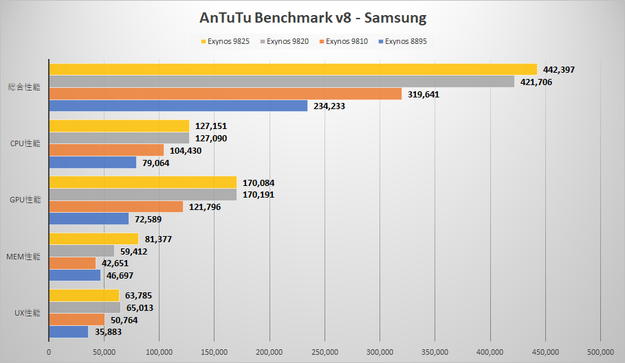 Samsung galaxy s8 или s8 plus ‒ кто круче? сравнение смартфонов