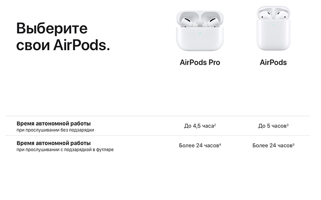 Как настроить аэрподсы. AIRPODS 3 зарядка кейса. AIRPODS Pro 2 на зарядке. AIRPODS 3 индикатор зарядки.