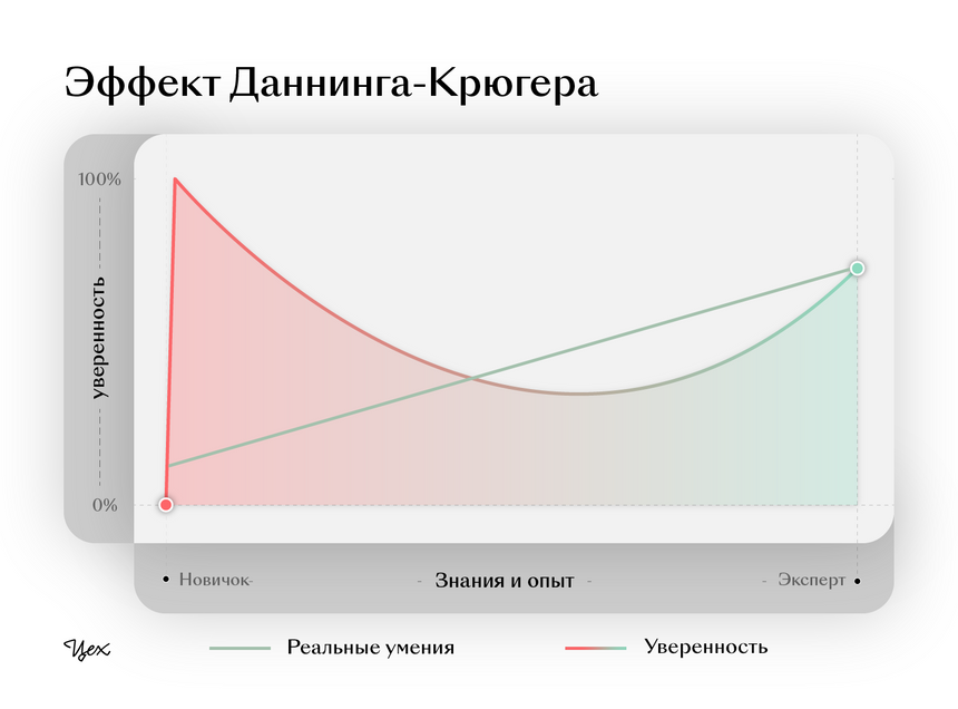 Что значит пароль должен содержать прописную букву