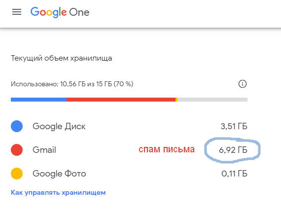 Gmail фото хранилище