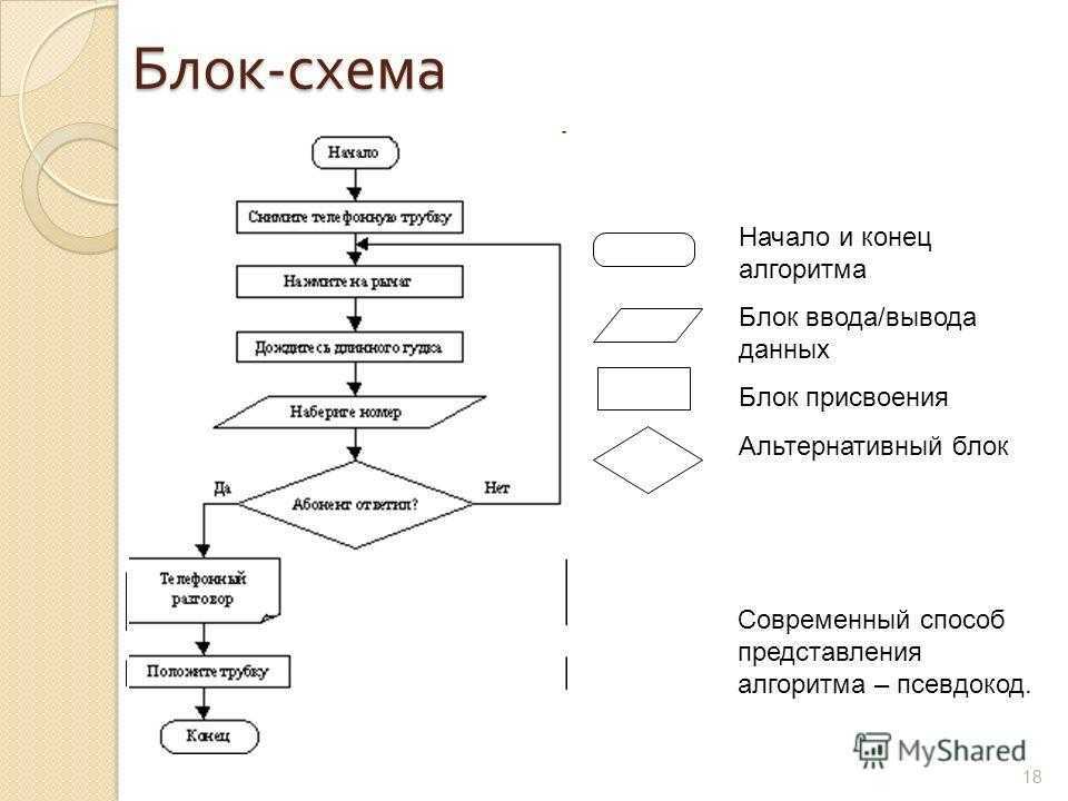 Создать блок схему. Блок-схемы алгоритмов Информатика. Блок схема алгоритма ввод вывод. Блок схема программного алгоритма. Блок схема алгоритма обработки.