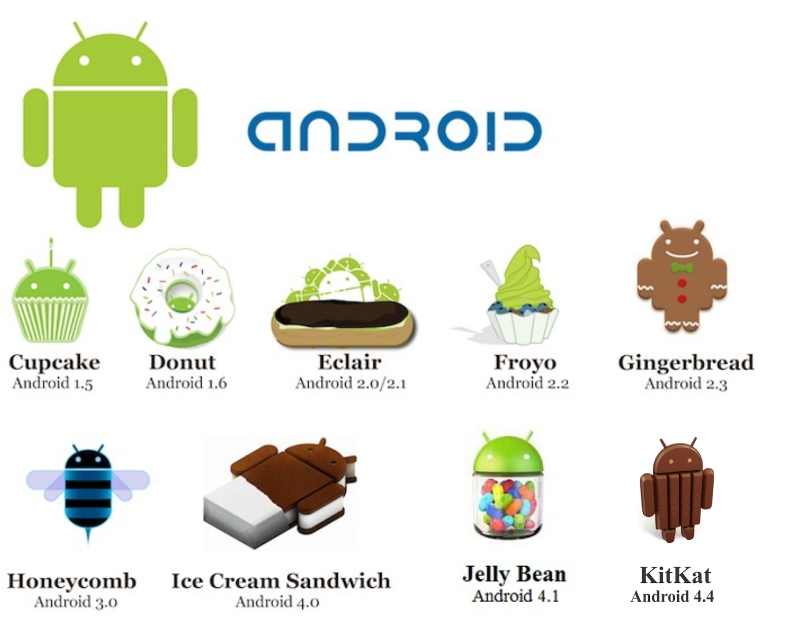 Android, разумеется, популярнейшая в мире мобильная платформа Но за десять лет развития этой программной платформы компанией Google было выпущено немало ее