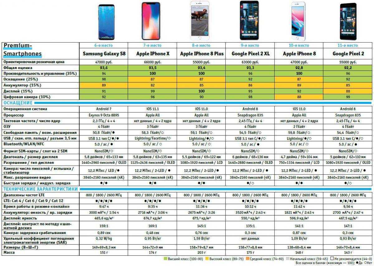 Какое расширение на телефоне. Таблица размеров экранов смартфонов. Разновидности экранов смартфонов. Типы экранов телефонов. Таблица на экране телефона.