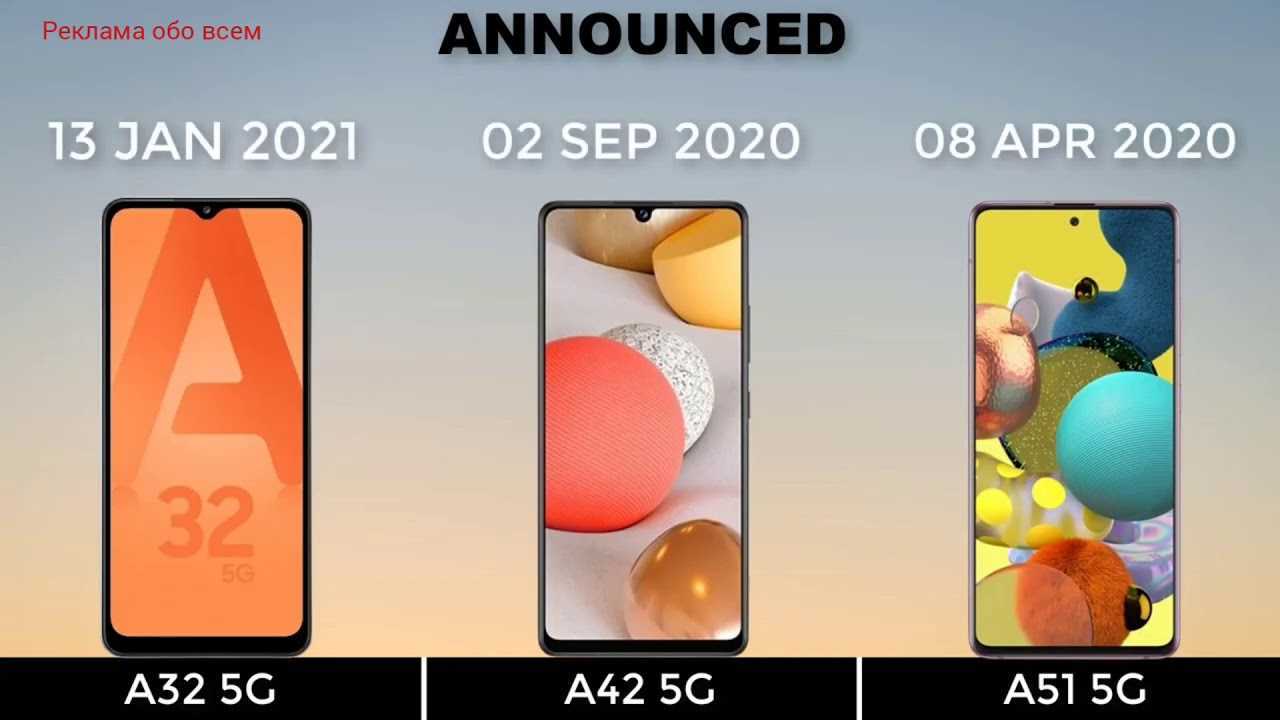 Iphone 11 или iphone 12: что выбрать в 2021 году? | appleinsider.ru