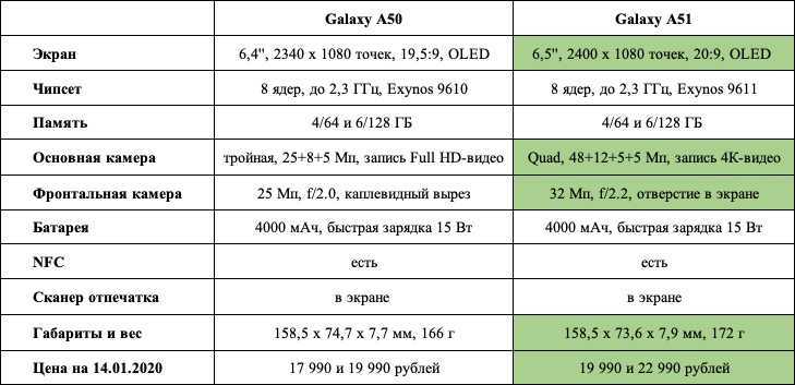 Первый взгляд на galaxy a32, galaxy a52 и galaxy a72 - itc.ua