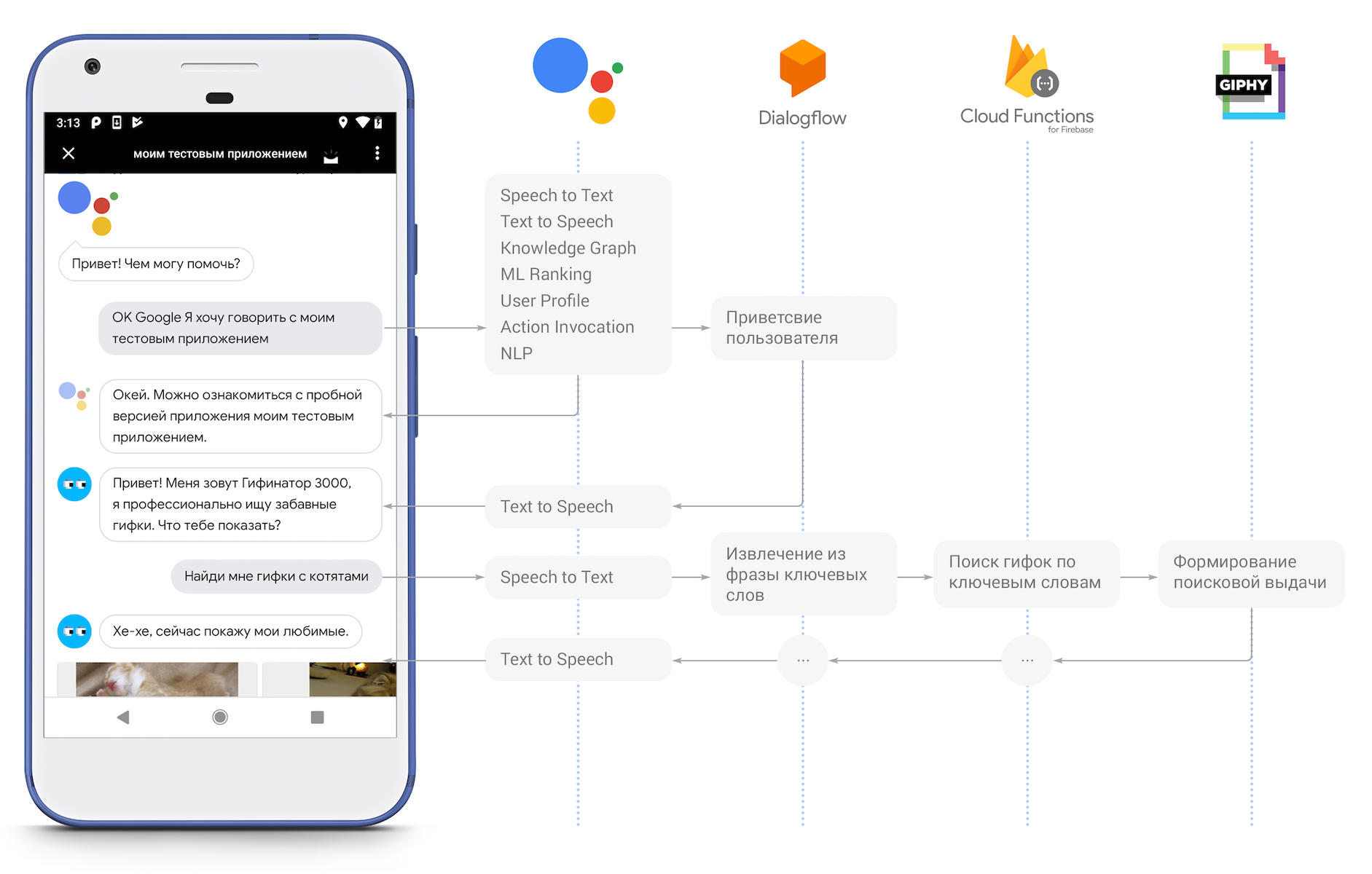Больше 30-ти способов использовать google assistant. гугл открой ассистент - эксперименты с google home