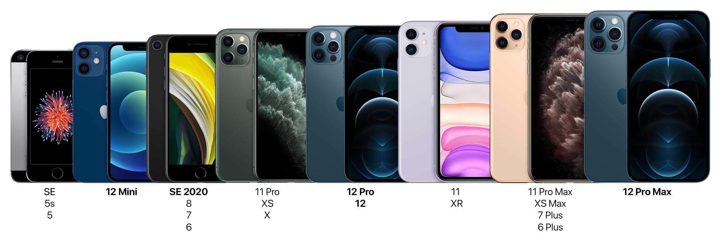 Iphone 11 pro max против 12 pro max: стоит ли того новая камера