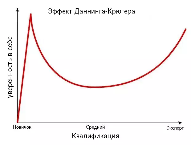 Как снизить вероятность взлома аккаунта в интернете. 10 правил параноика