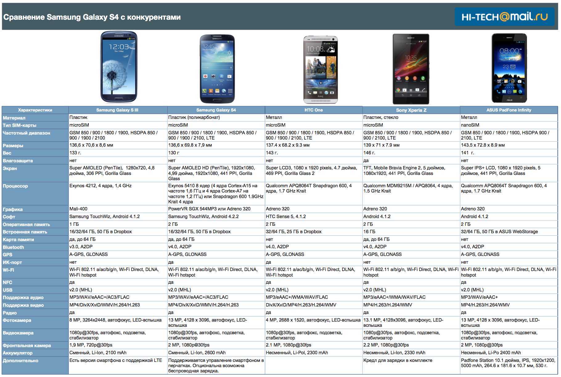 Как растёт мощность каждого нового iphone по сравнению со старым. iphone 13 лучше не сравнивать