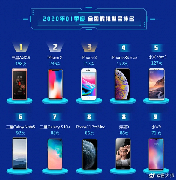 Samsung | подделка самсунг | как отличить подделку самсунг