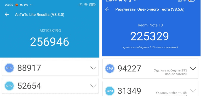 Ноут 10 про антуту. Redmi 10 antutu. Xiaomi redmi note 10 pro antutu. Redmi note 11 pro antutu. Redmi 10s антуту.