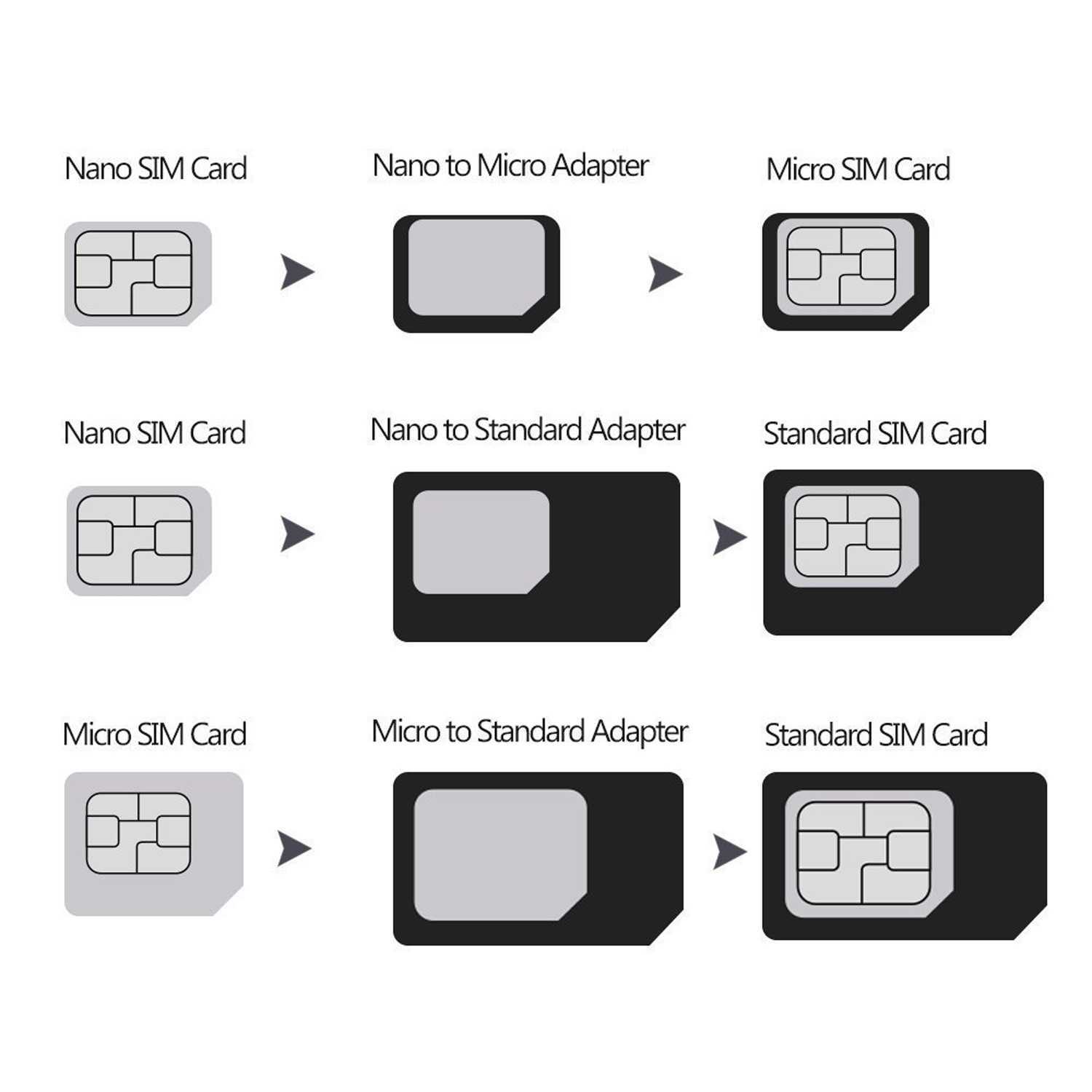 Уведомления сим карты. Mini-SIM / Micro-SIM / Nano-SIM. Мини SIM микро SIM нано. Micro SIM Nano SIM адаптер. Микро сим карта и нано сим карта.