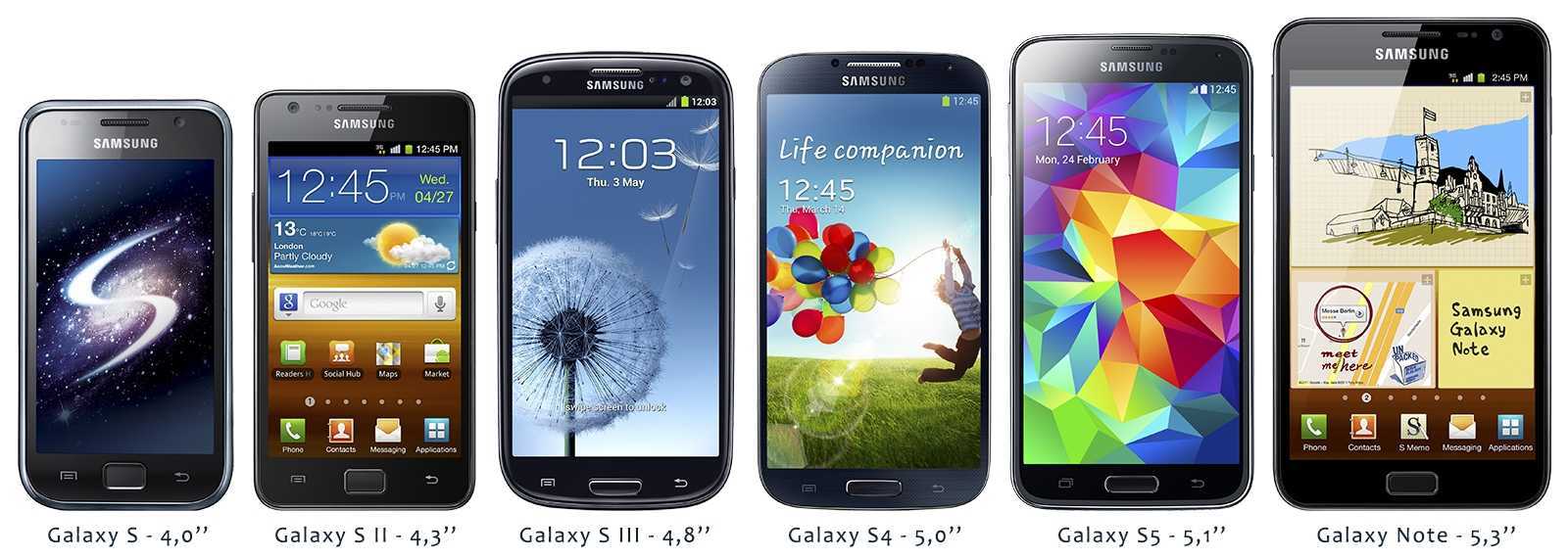 Разбираемся серии смартфонов samsung galaxy. какой лучше?