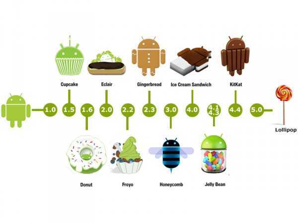 Каким был самый первый телефон на android - androidinsider.ru