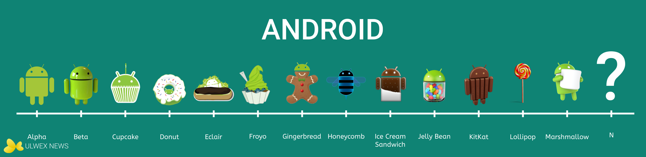 Google представил android 5.0 lollipop - обзор ос