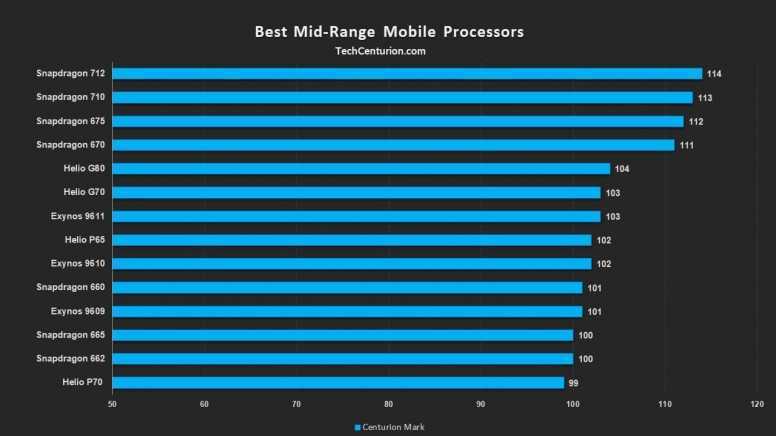 Топ-10 лучших смартфонов samsung – рейтинг 2022 года