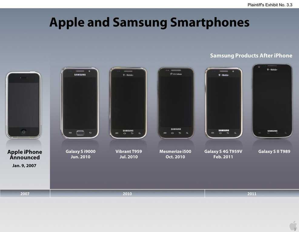 Сегодня мы сравним телефоны самсунг и хуавей. или выясним, какой бренд самый лучший