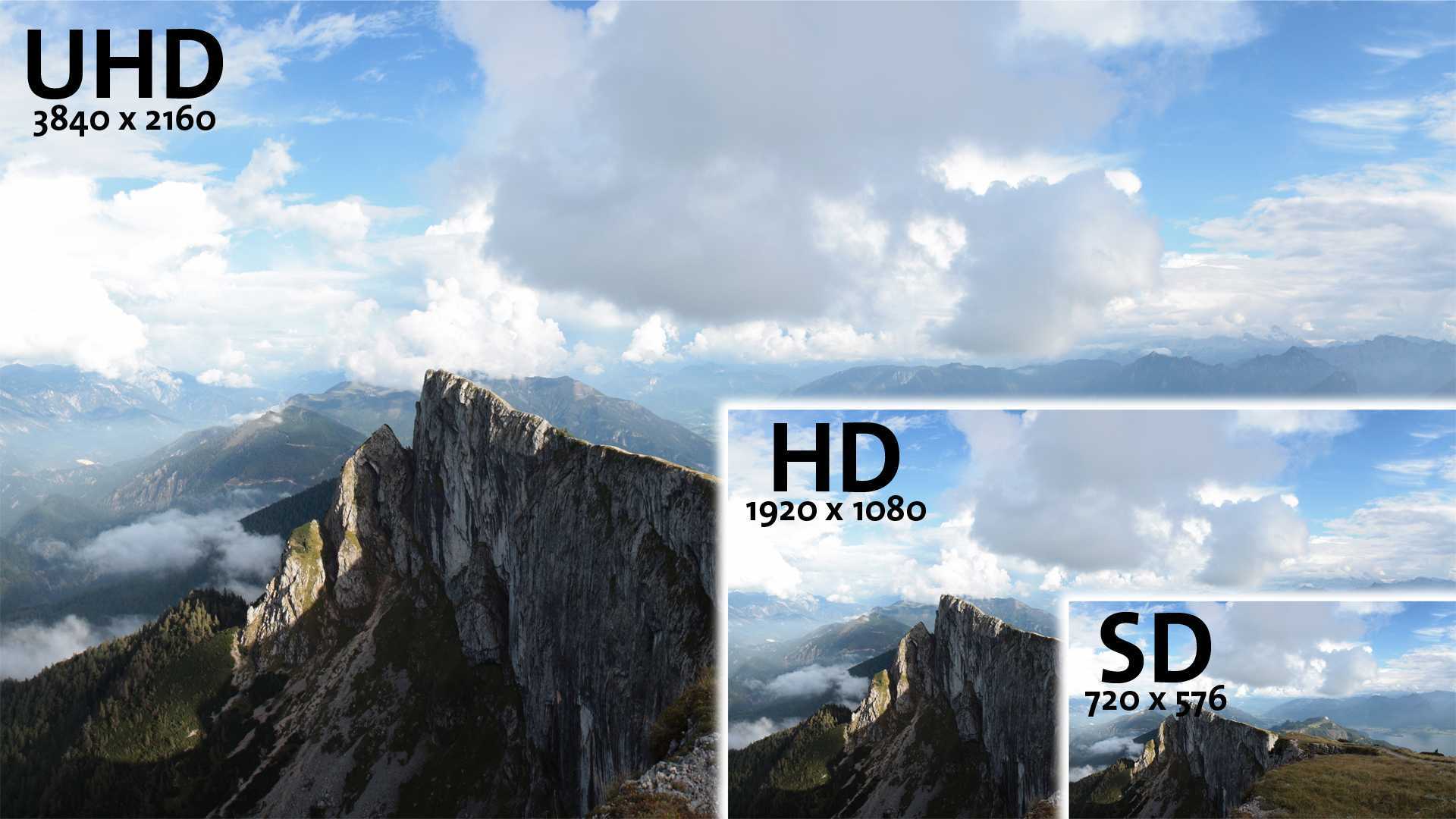 Камера 2к разрешение. SD качество. Качество SD И Full HD. Качество SD И HD разница. Изображение формата а4.