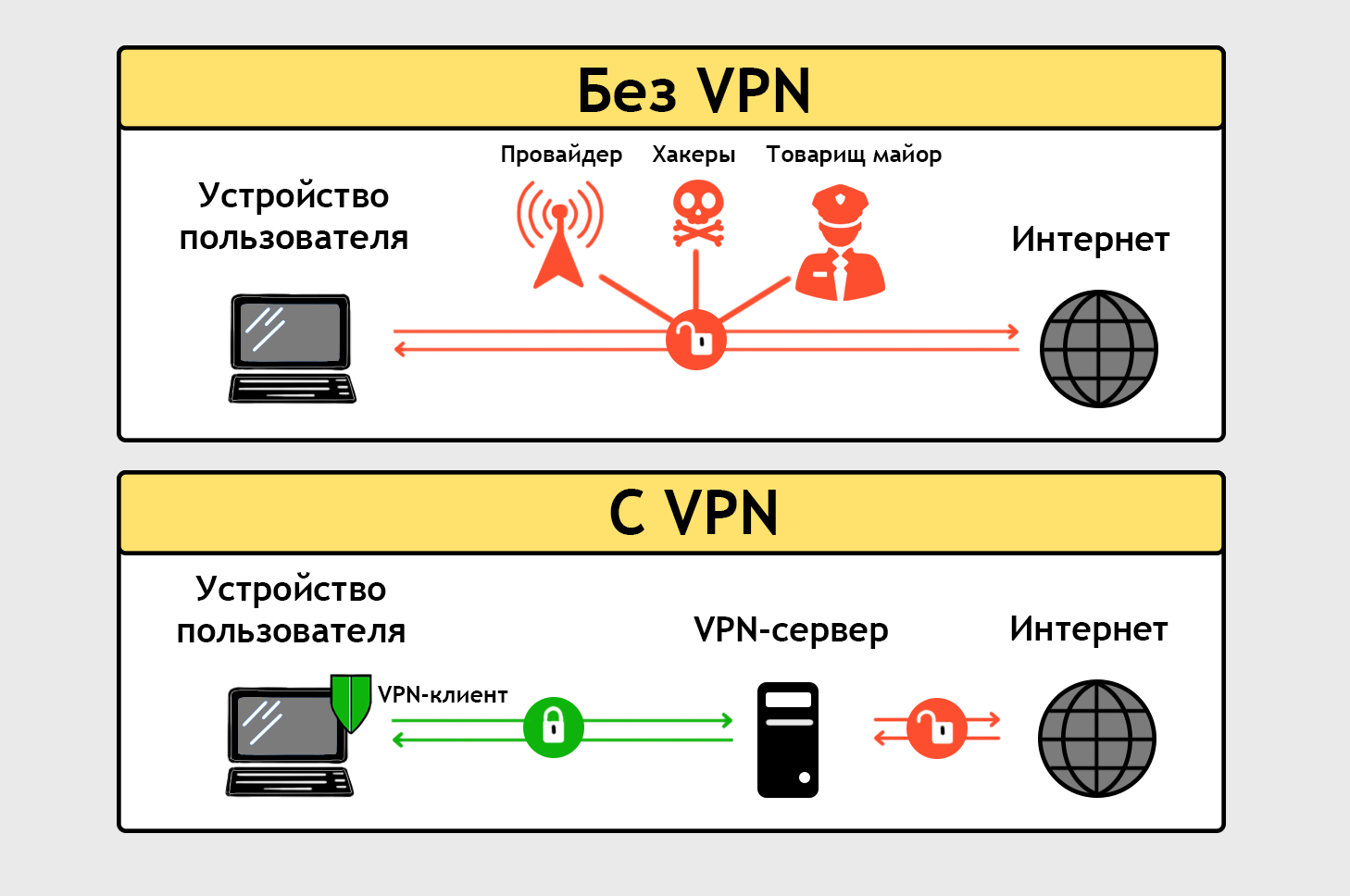 Почему нельзя впн. Как работает VPN схема. VPN (Virtual private Network — виртуальная частная сеть). VPN схема подключения. Принцип работы VPN схема.