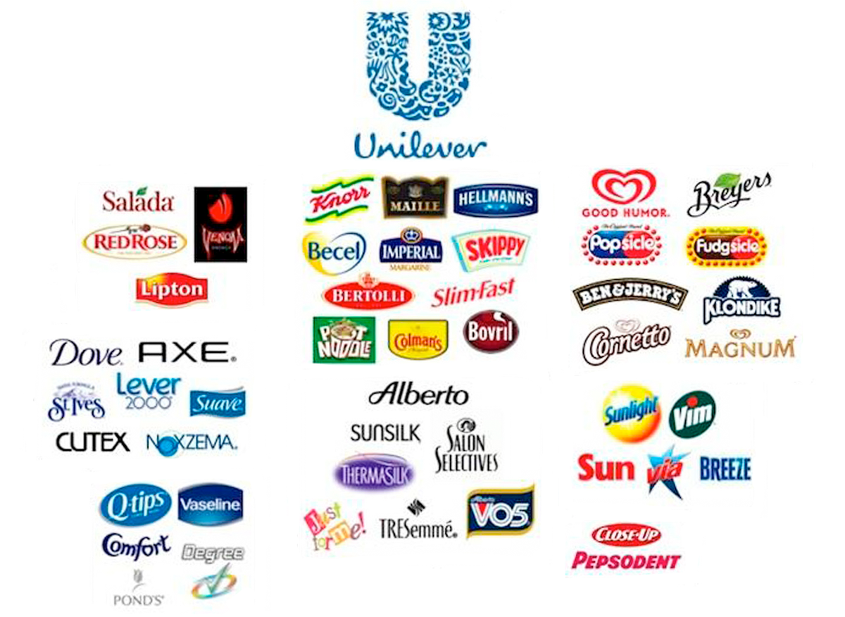 Компания Unilever бренды