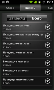 Как установить лимит исходящих звонков на телефоне андроид - shtat-media.ru - все для электронике и технике