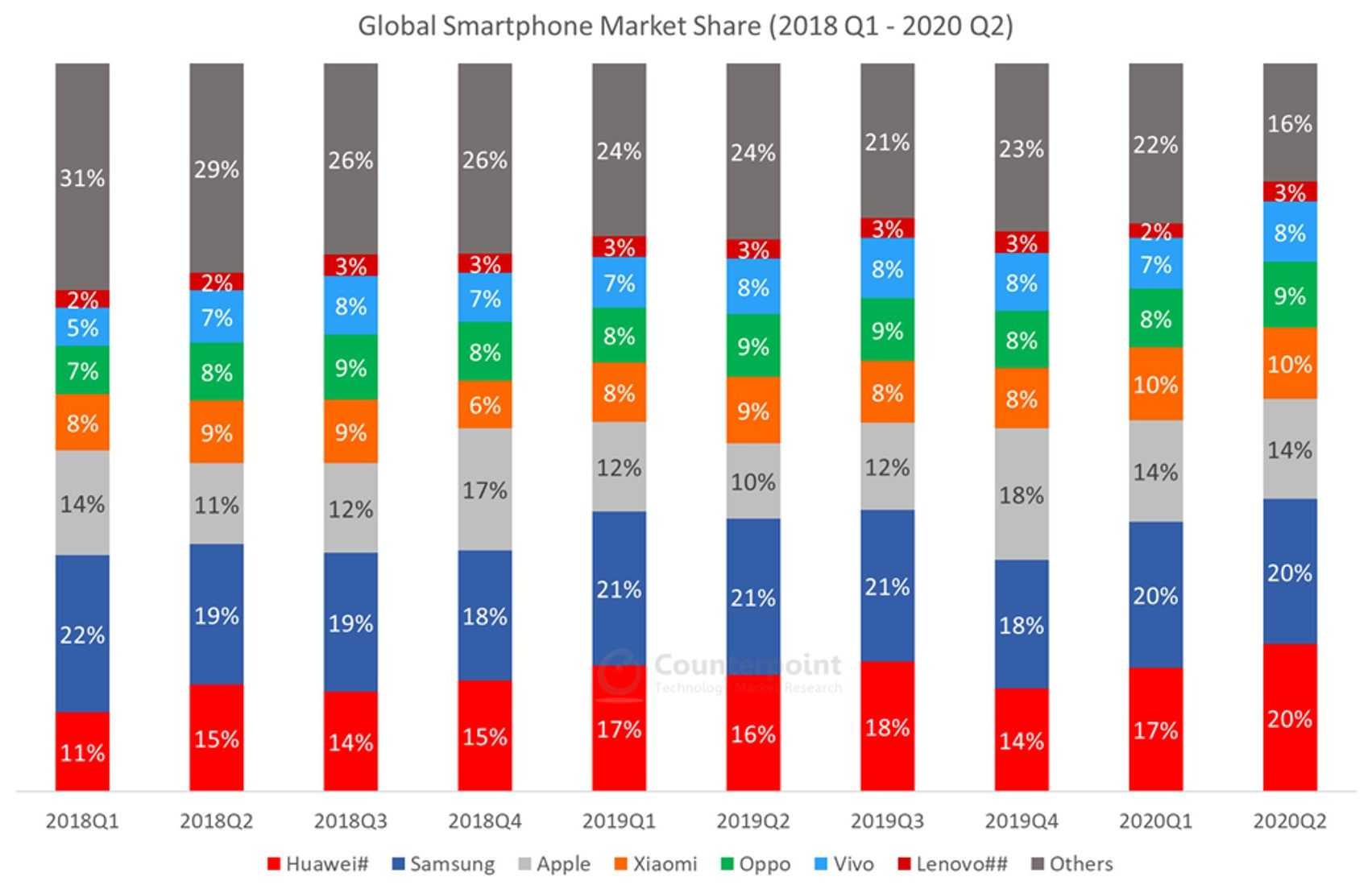 Топ—8. подешевевших смартфонов прошлых лет, но еще актуальных в 2021. итоговый рейтинг!