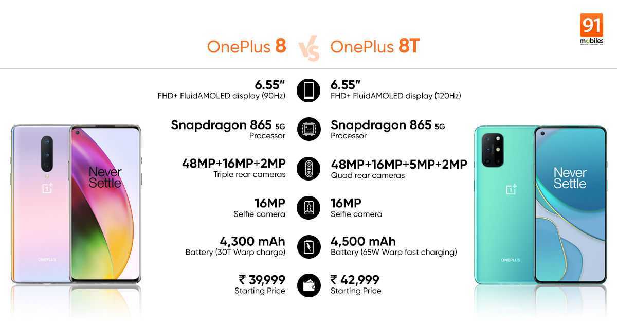 Обзор oneplus 8t. еще не флагман, но уже лучше!