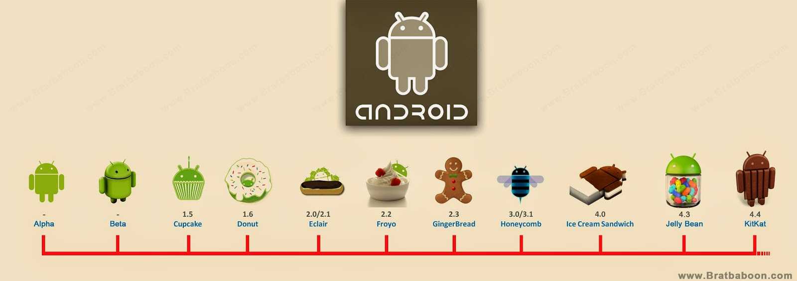 Как узнать вашу версию android установленную на смартфоне
