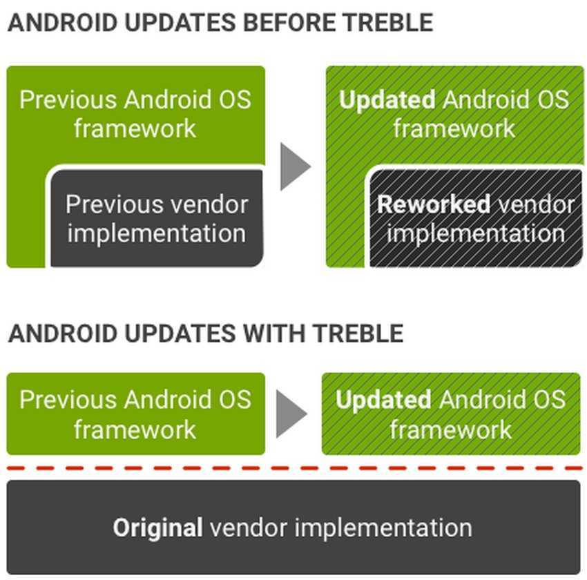 Альтернатива android: топ-8 мобильных операционных систем • оки доки