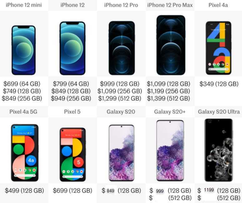 Чем отличаются samsung galaxy s21 и s21+ от iphone 12 и 12 pro