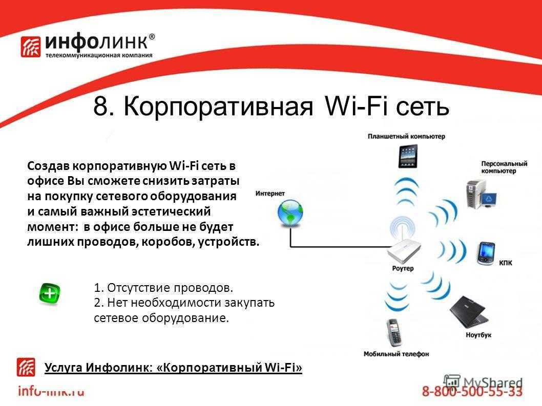Мобильный интернет тратить. Wi-Fi корпоративный. Сертифицированный анализатор сетей вай-фай. Информационная безопасность в сетях Wi-Fi. Корпоративный  Wi Fi офис.