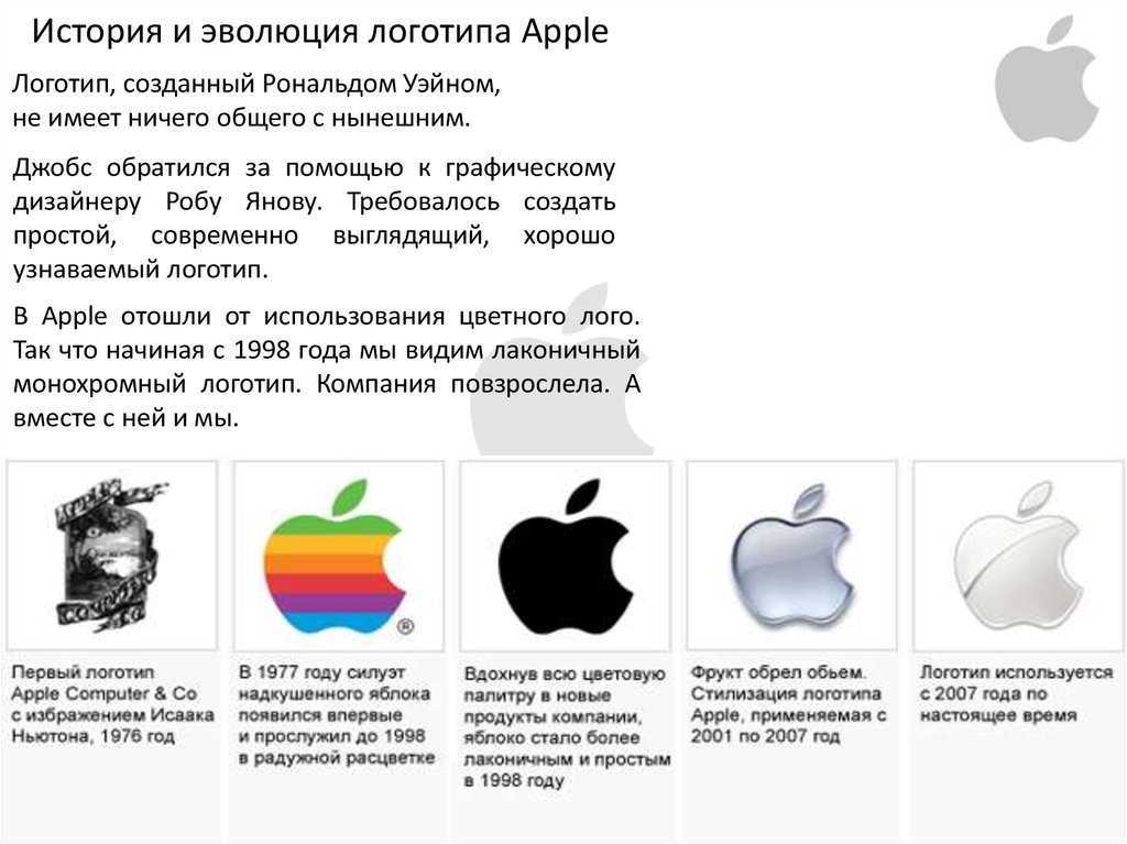 История компании apple. как это было...