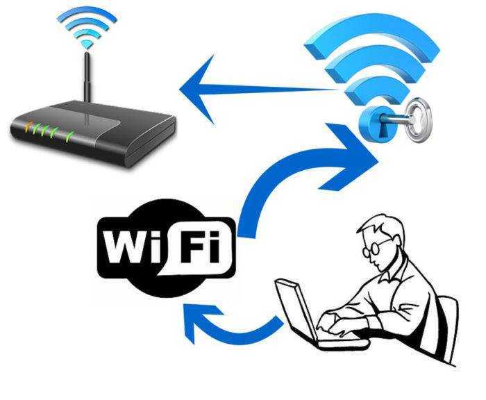 Какую выбрать защиту сети wi-fi от несанкционированного доступа